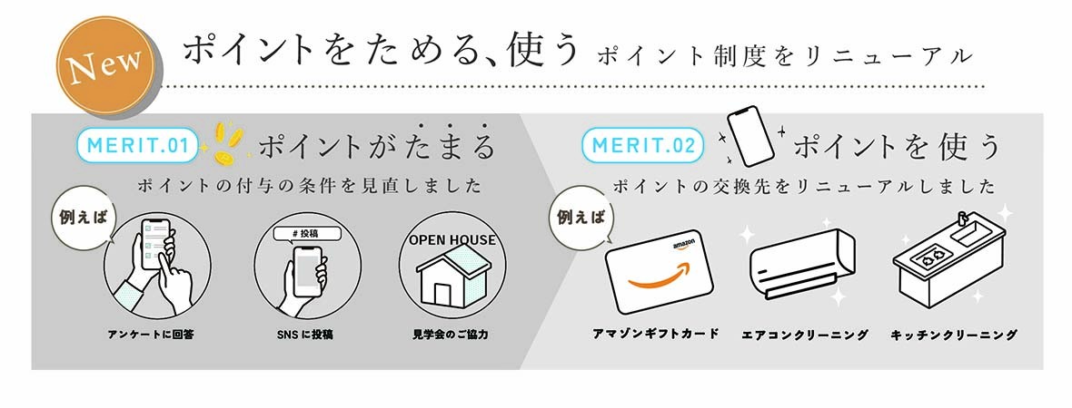 プレミアムオーナーズクラブの楽しみ方