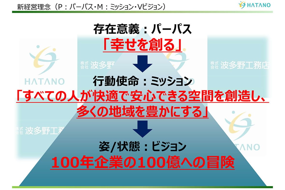 経営理念 パーパス・ミッション・ビジョンに込めた想い