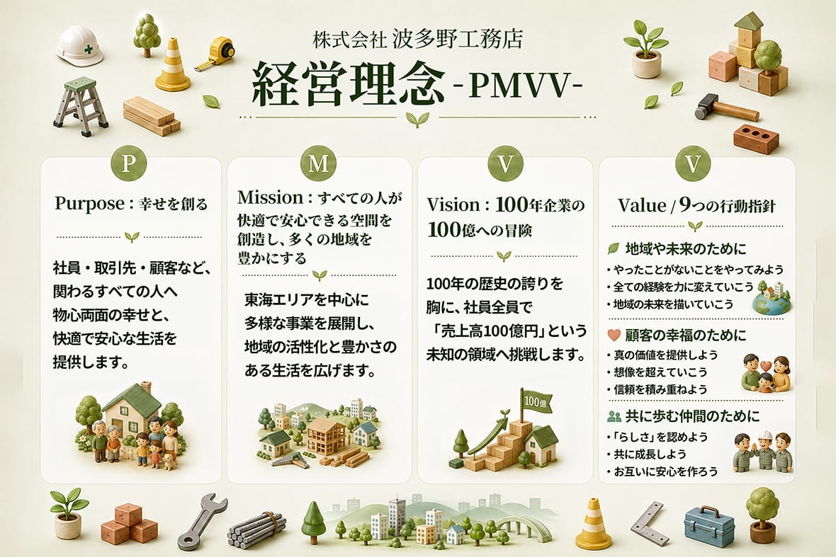 新たな行動指針「Value」の発表